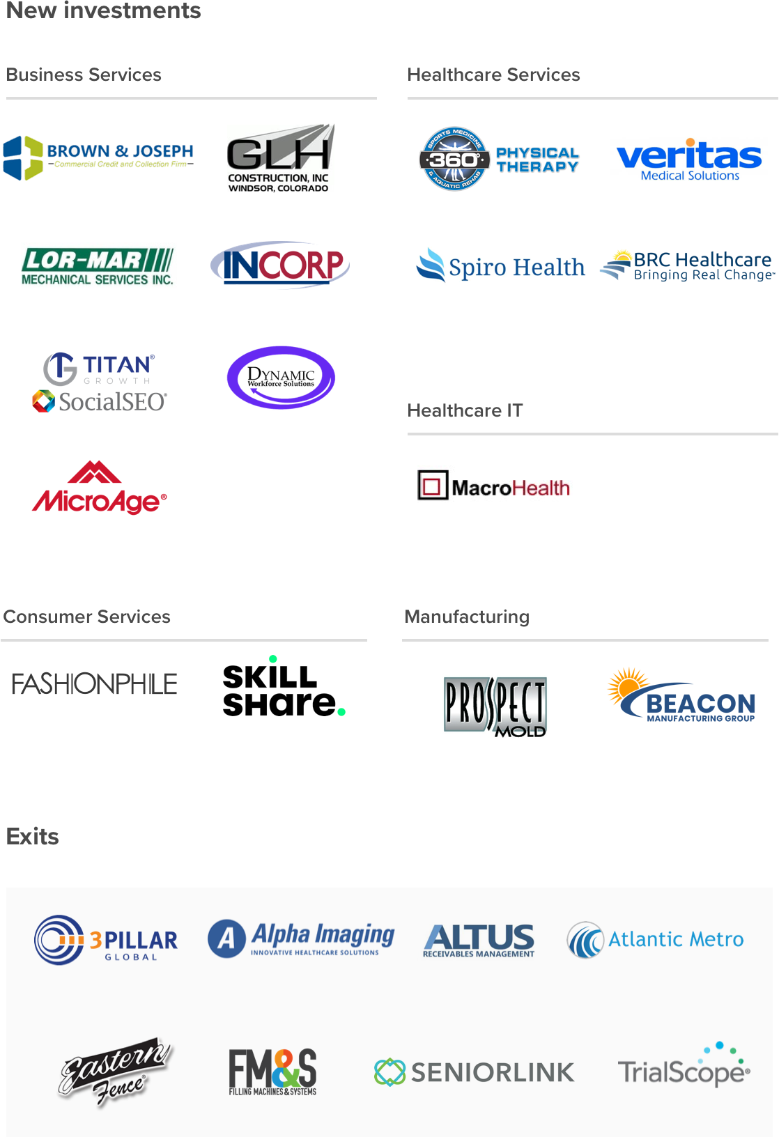 Grid of investments and exited company logos